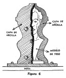 Como hacer MOLDES PARA YESO - esculturas 2 de 3