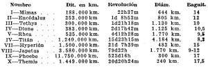 Como hacer – El Planeta SATURNO 2