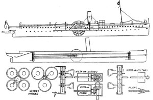 modelos accionados con motor de g 1