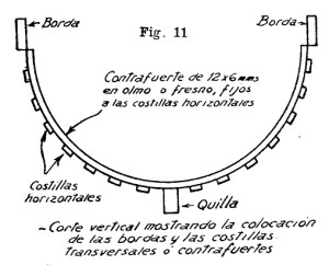 Como hacer una CANOA DE LONA 2 Como hacer una CANOA DE LONA 2